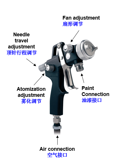 WAGNER空氣噴涂工作參數