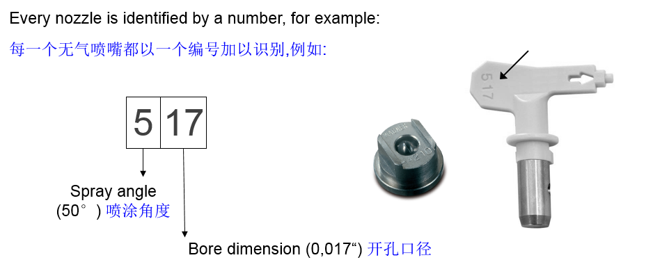 無氣噴涂